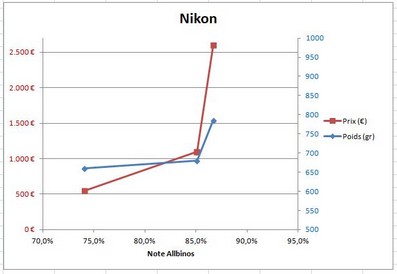 logo marque Nikon